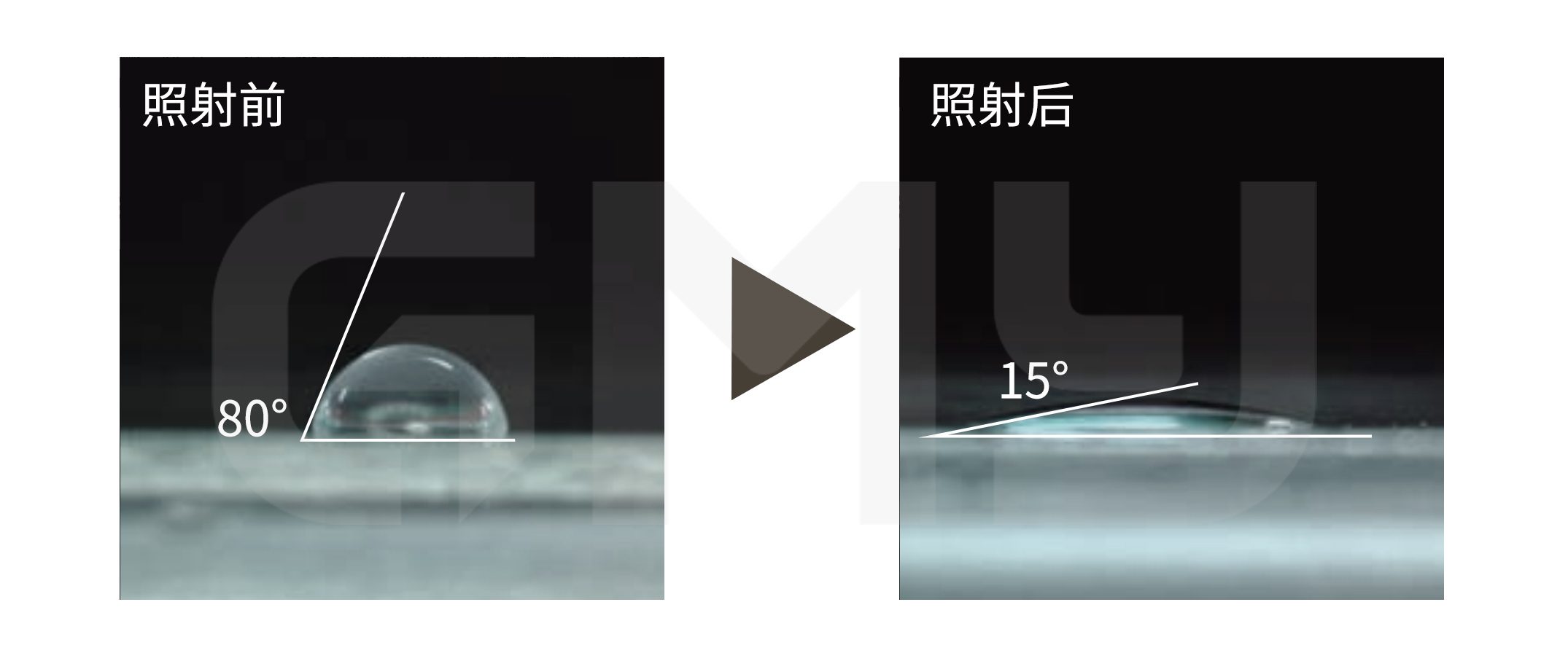 172nm准分子光照射后水滴角变化