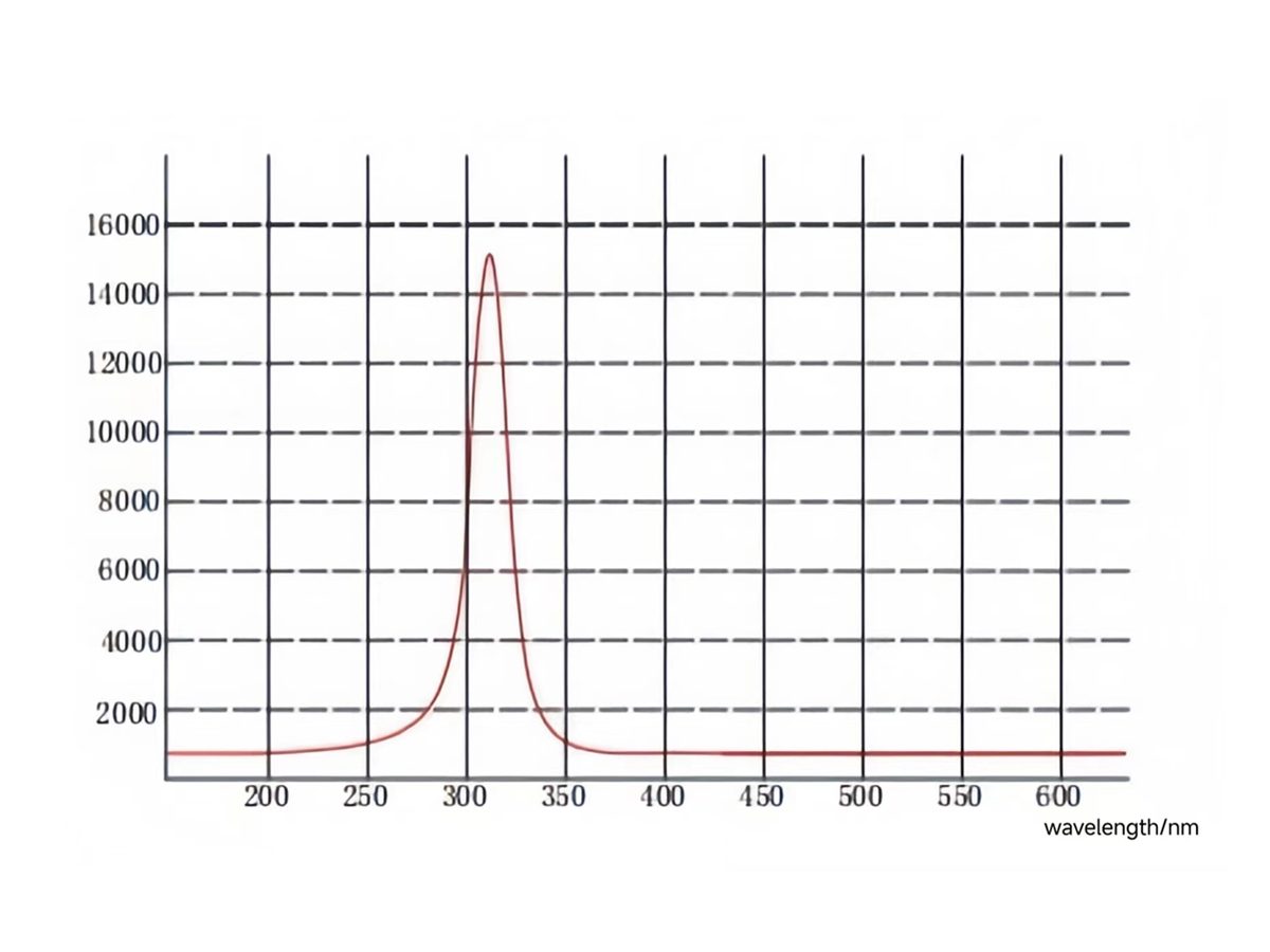 308nm spectrum-01 308nm spectrum-01