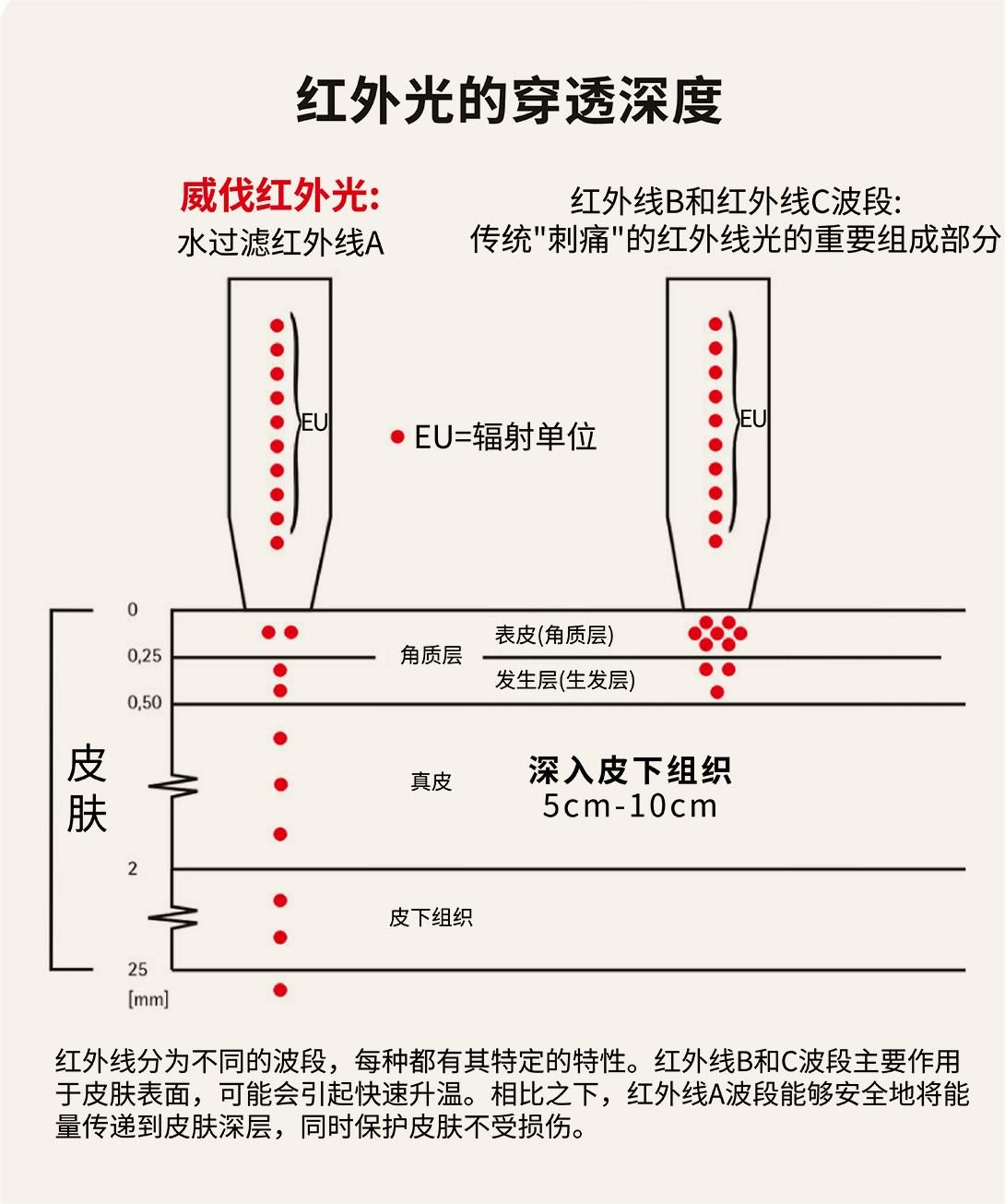 威伐光(红外光热仪)(23)