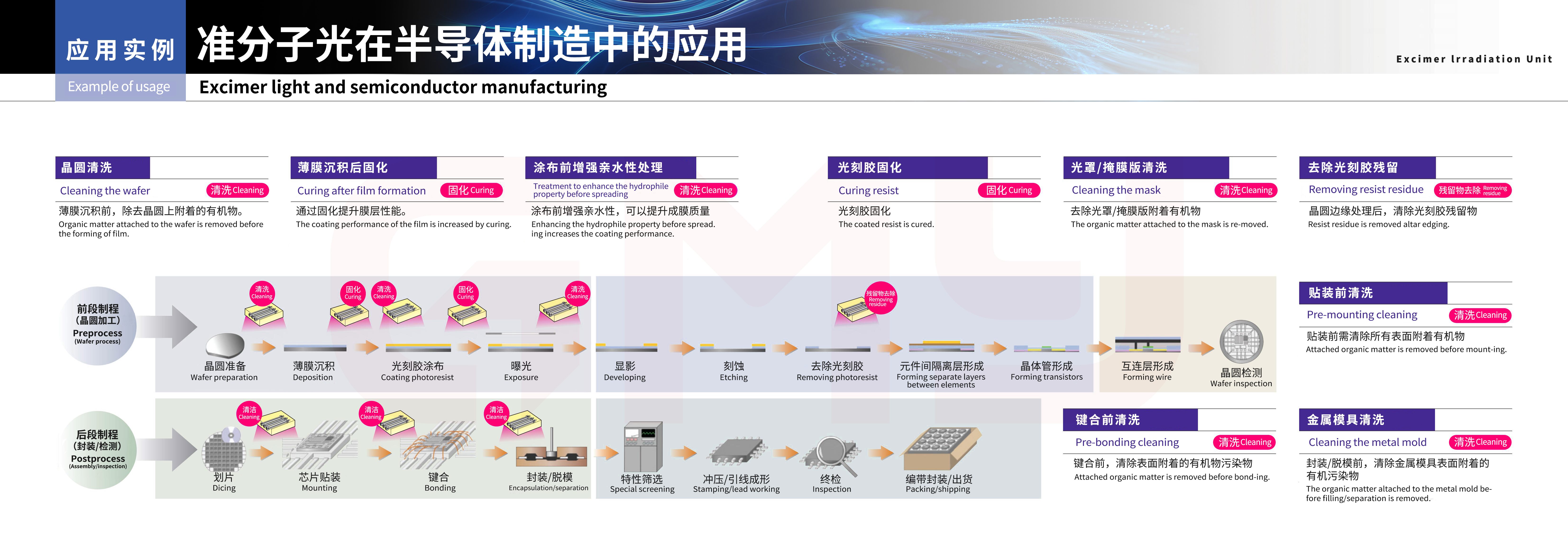 广明源准分子光在半导体制造中的应用